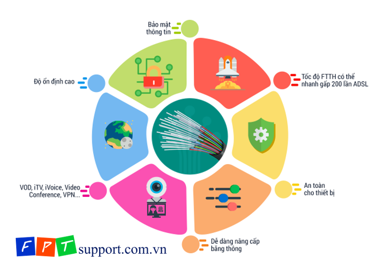 đăng ký internet fpt phường đông hưng thuận