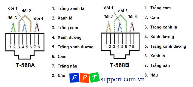 chọn dây dữ liệu